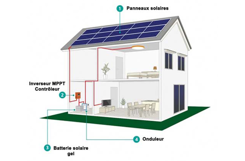 Destockage NC - Kit Solaire Autonome